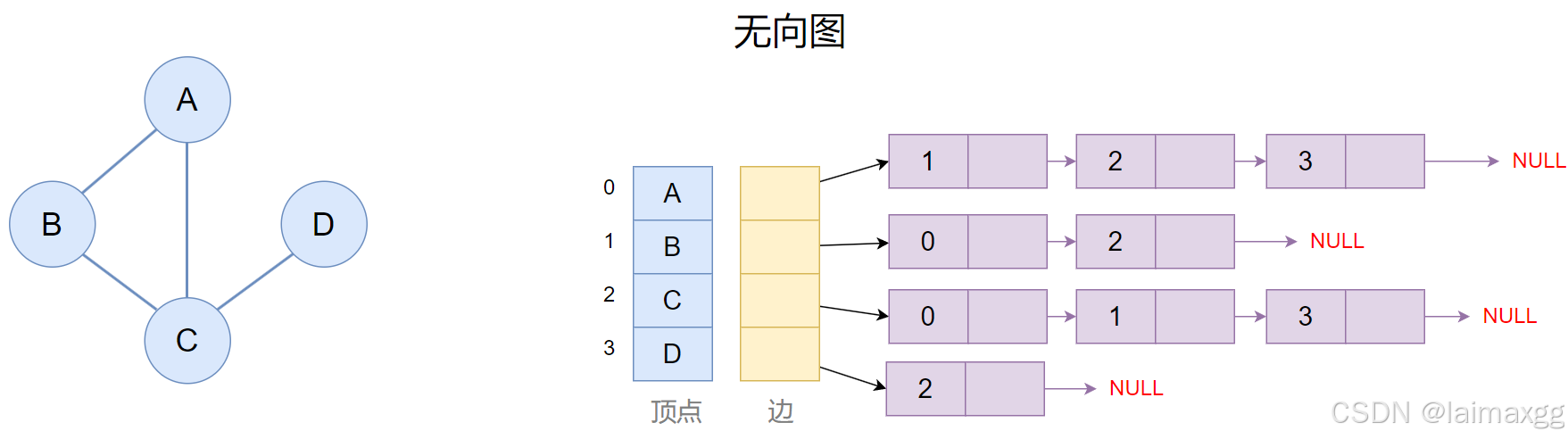 Graph3