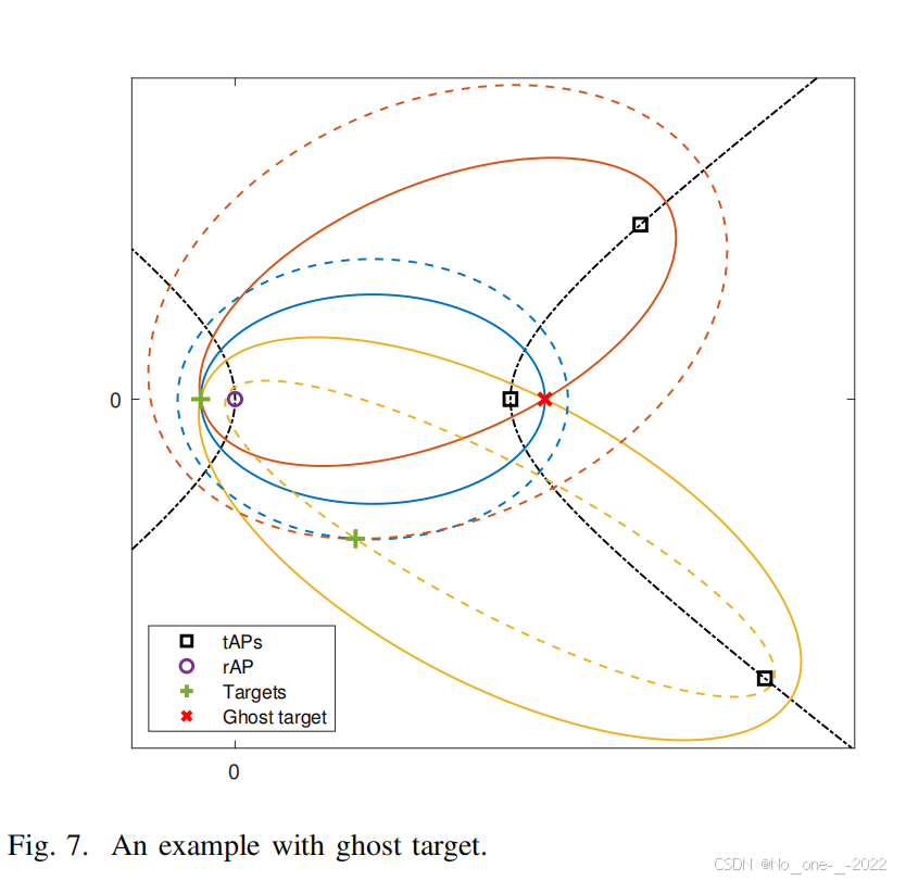 Target Localization in Cooperative ISAC Systems: A Scheme Based on 5G ...