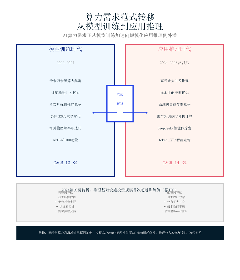 信息图2