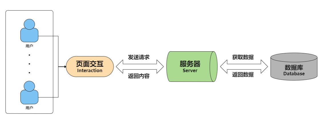 云计算下数据隐私保护与共享控制技术系统的设计与实现