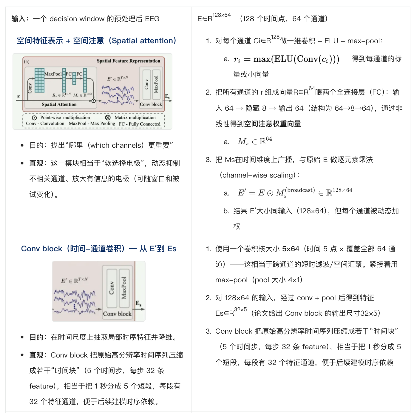 [文献精读]STAnet A Spatiotemporal Attention Network forDecoding Auditory ...
