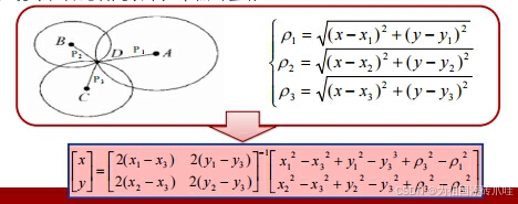 【物联网原理与运用】知识点总结（上）