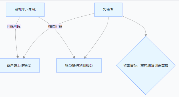 200b41bb46224861bf4140f61909882d.png
