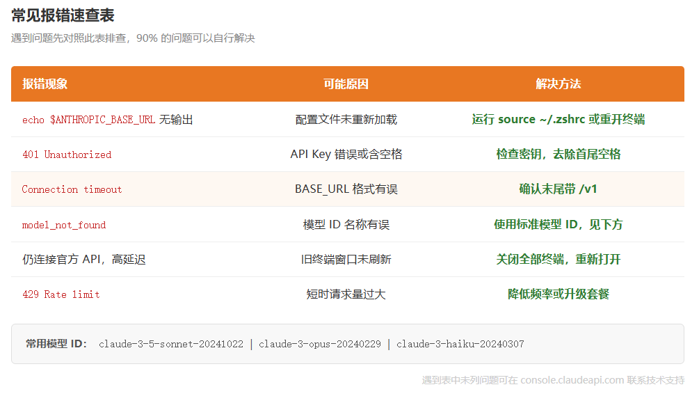 > **[图6]** 常见报错速查表