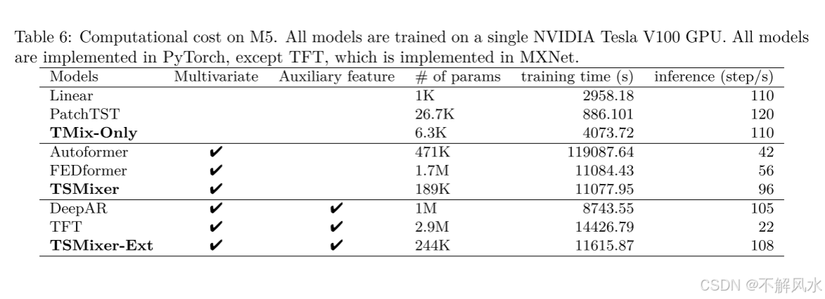 【论文阅读】TSMixer：An All-MLP Architecture for Time Series Fore-casting用于时间序列预测的全mlp架构_tsmixer: an all-mlp architecture for time series f