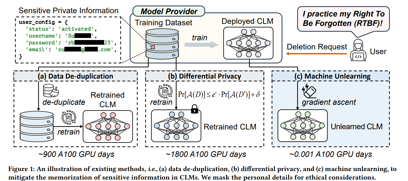 An illustration of existing methods