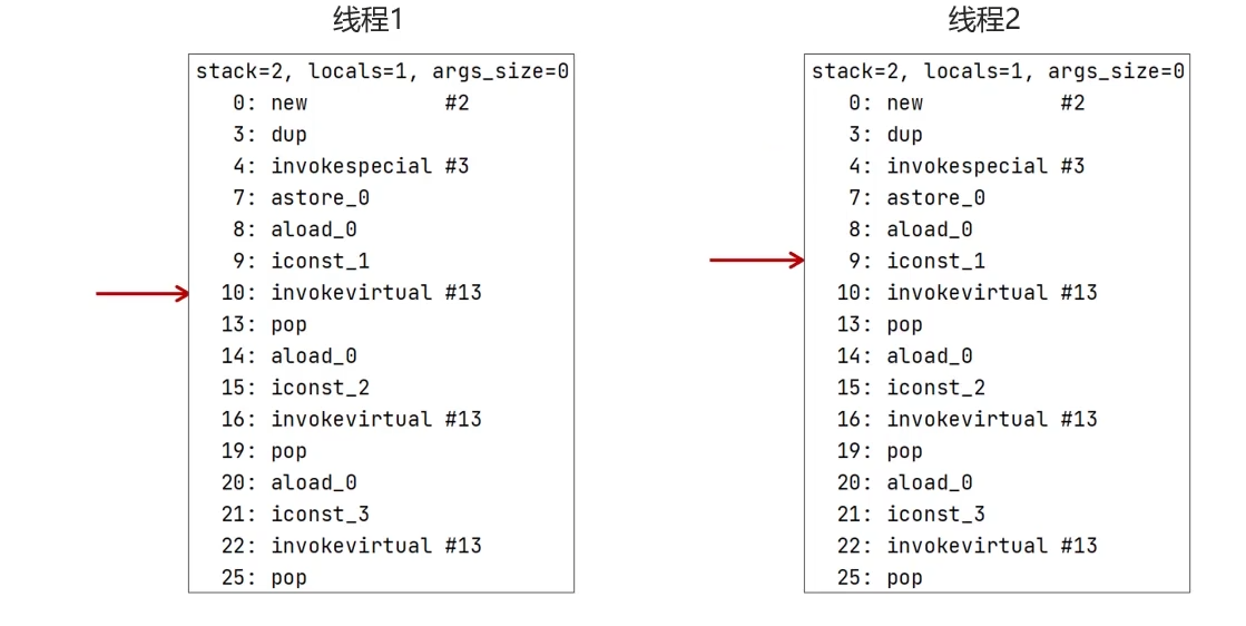 黑马Java面试笔记之 JVM虚拟机篇(JVM+类加载器)_黑马程序员jvm笔记-CSDN博客