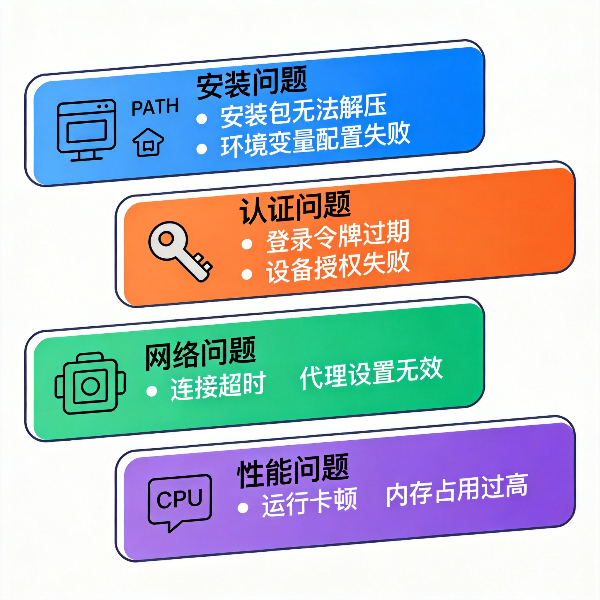 Claude Code安装报错？找不到命令与代理配置实战