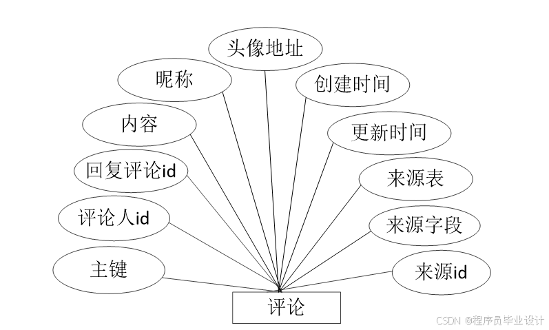 面向Web和手机端的银行笔试题库 毕业设计-附源码81153