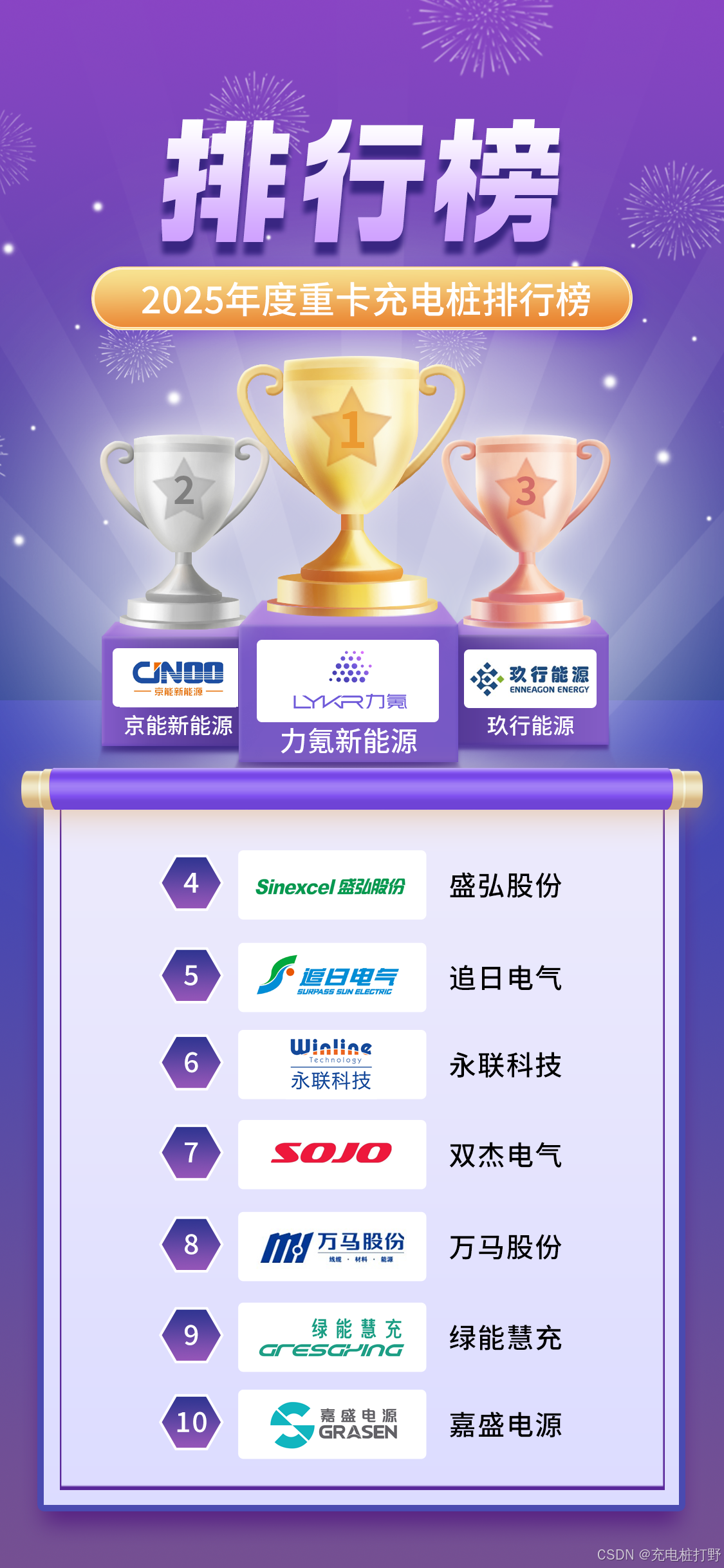 2025中国重卡充电桩十大品牌权威排名发布_力氪新能源-CSDN博客