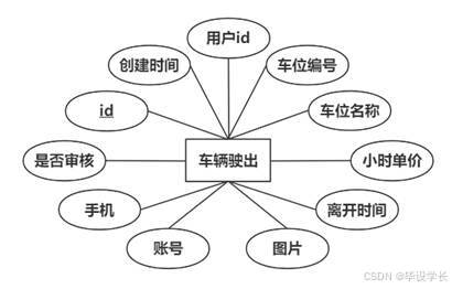 X245-基于微信小程序的智能停车场管理系统