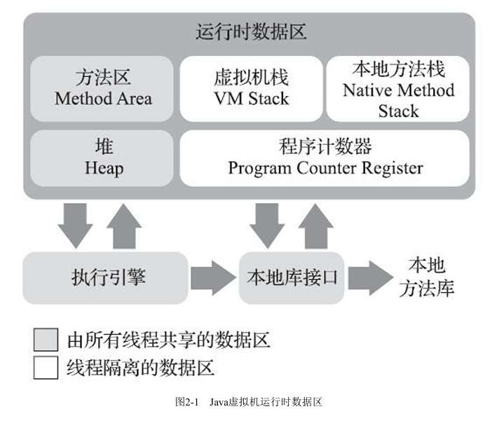 java虚拟机运行时数据区