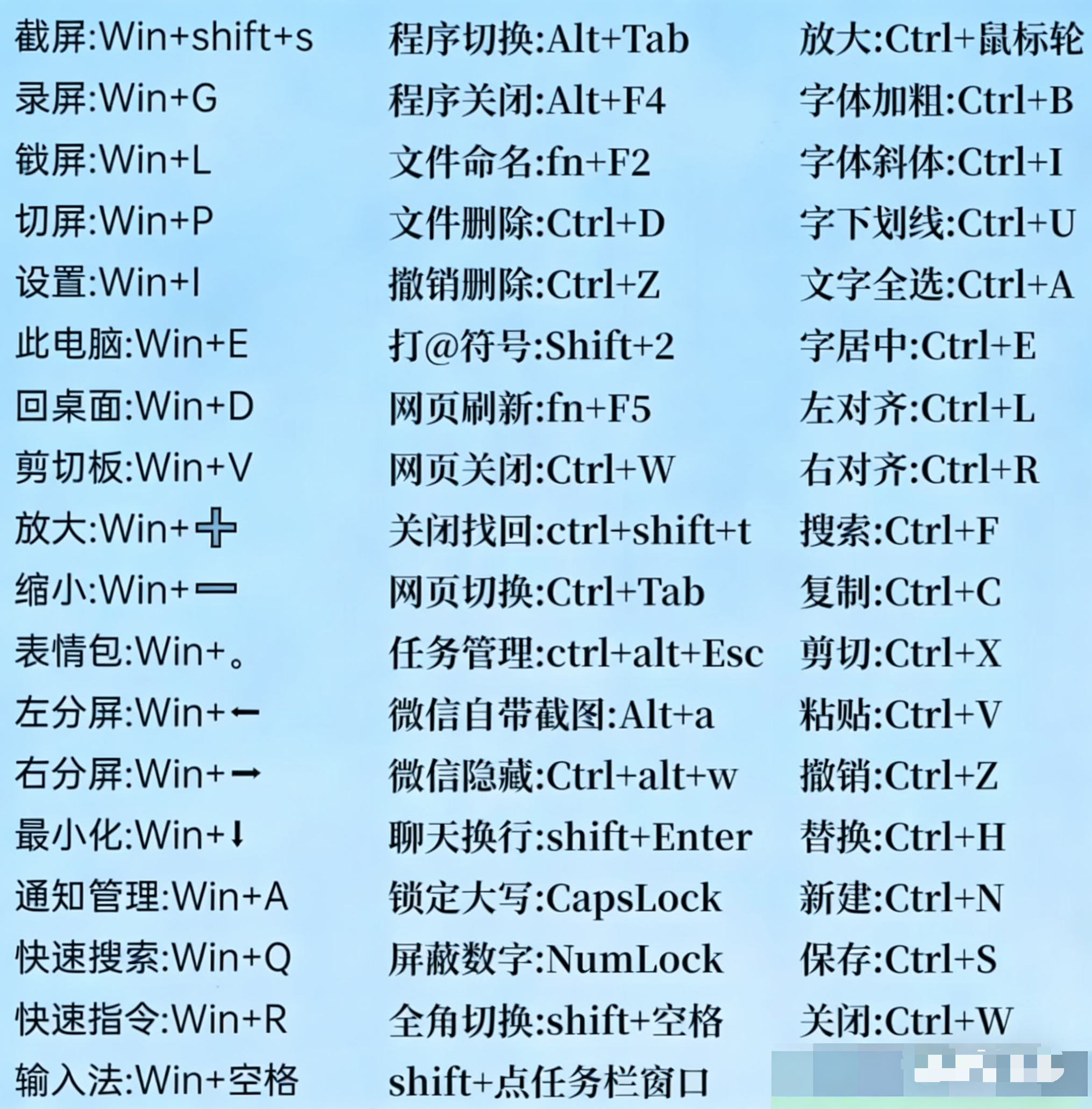 复制快捷键？【图文讲解】粘贴快捷键？复制粘贴快捷键是什么？电脑快捷键大全-CSDN博客