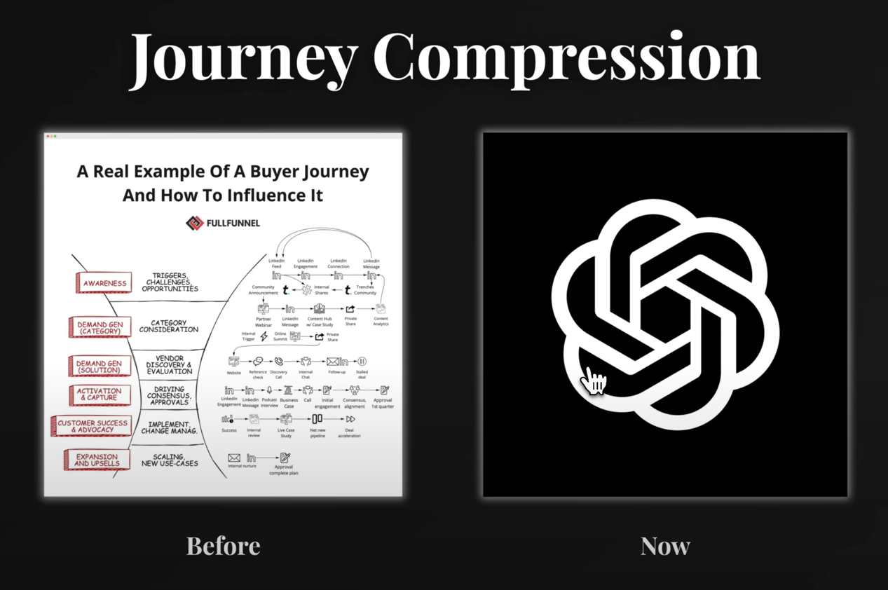 AI出现前后的用户购物流程对比
