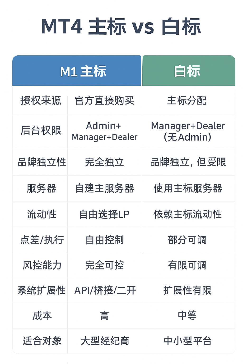 MT4、MT5主标与白标有什么区别_mt4与mt5有什么区别-CSDN博客