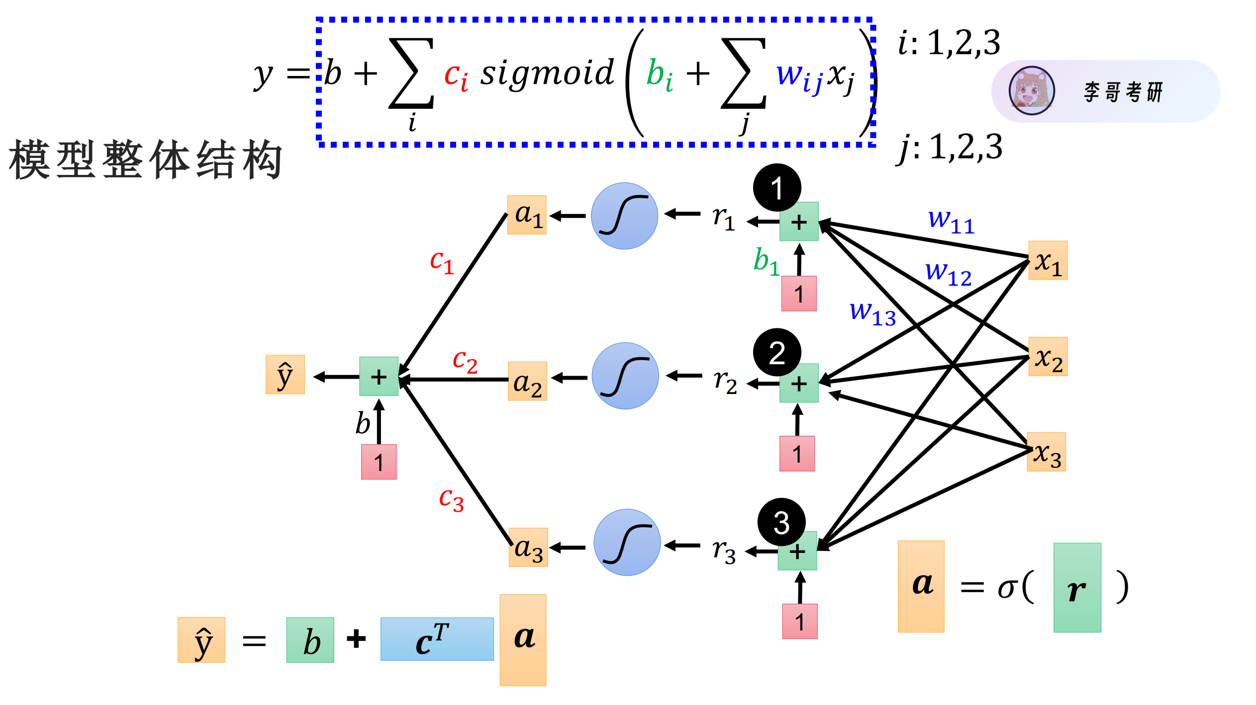 二.多层神经网络