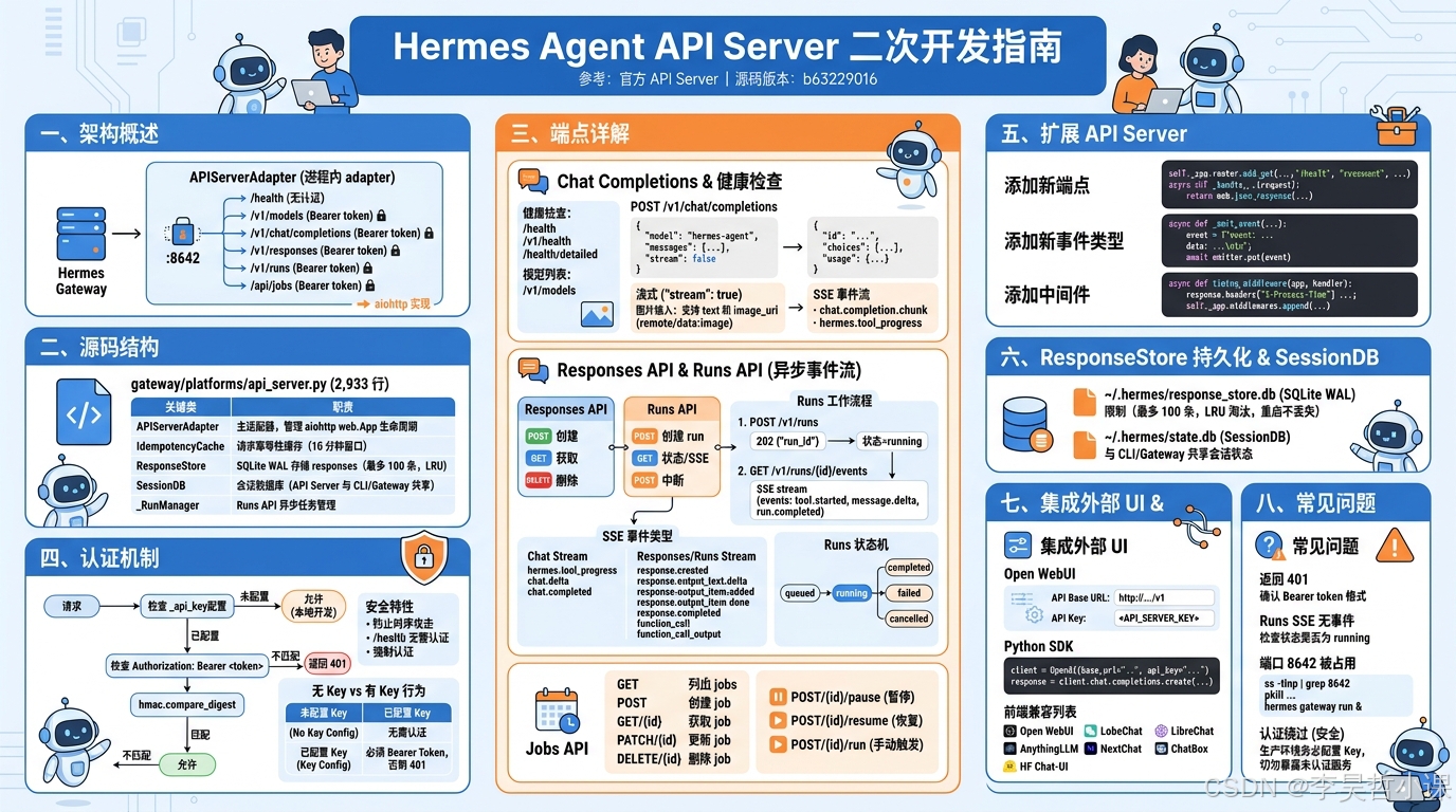 Hera Api Hermes Agent API Server 二次开发指南_hermes api server-CSDN博客
