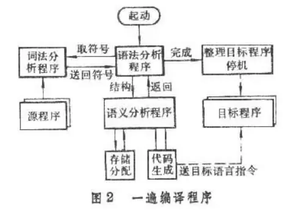 编译过程