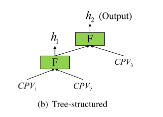 【论文阅读】An Input-Agnostic Hierarchical Deep Learning Framework for ...