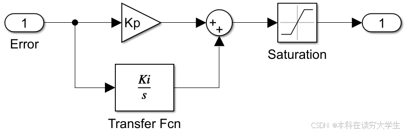 PMSM的滞环电流控制-CSDN博客