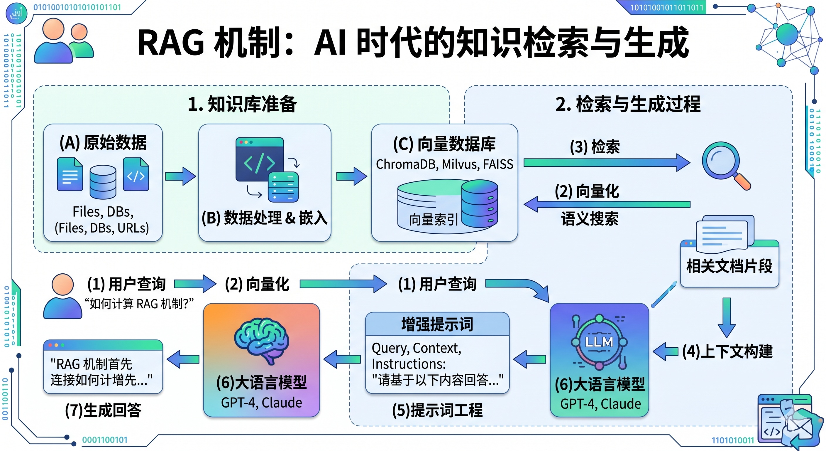 RAG到底是什么?萌新都能看懂的解释来了-CSDN博客