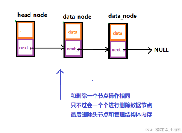 数据结构——链式栈-CSDN博客
