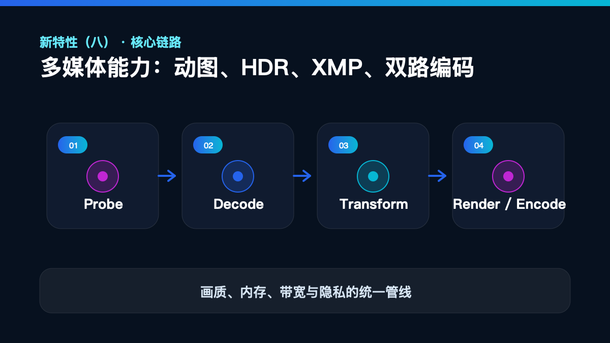 HarmonyOS 7 新特性(八)封面