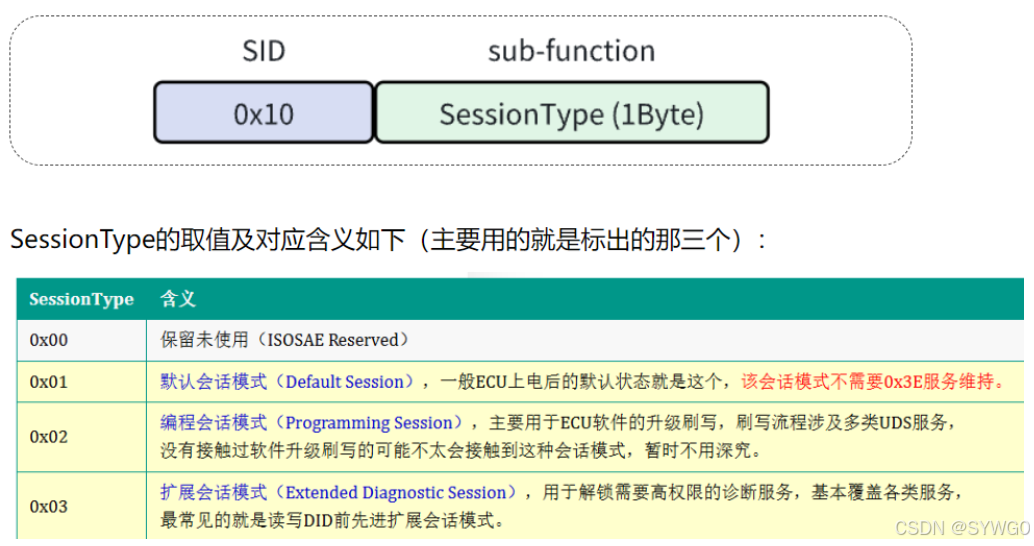 【Bootloader刷写方案设计】基于UDS协议通过CAN网络对单片机进行bootloader刷写_提取单片机程序 uds