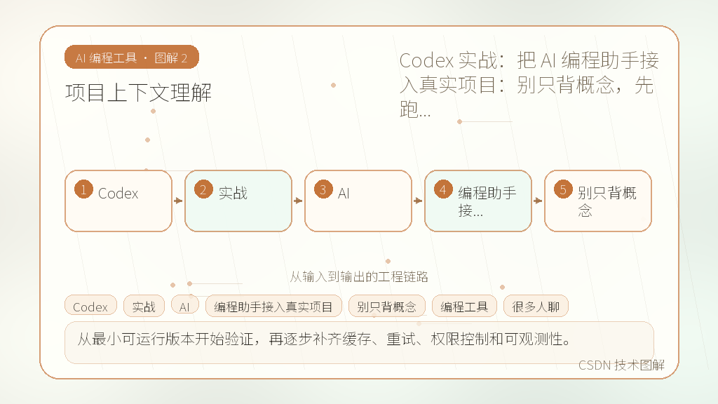文章插图 2