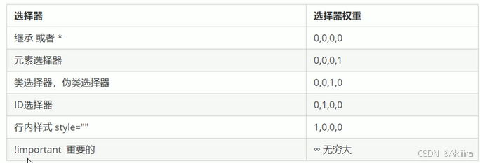 【网页设计】CSS Part2