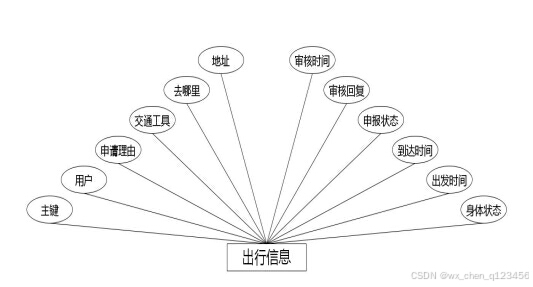 C:/Users/Administrator/Desktop/temp111\1\____img\出行信息.jpg