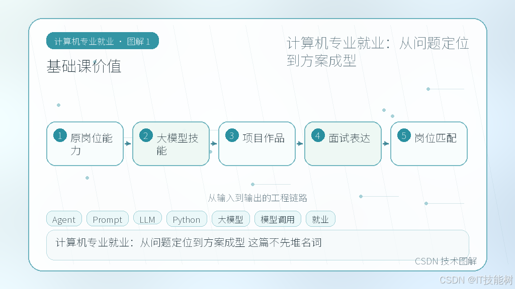 文章插图 1