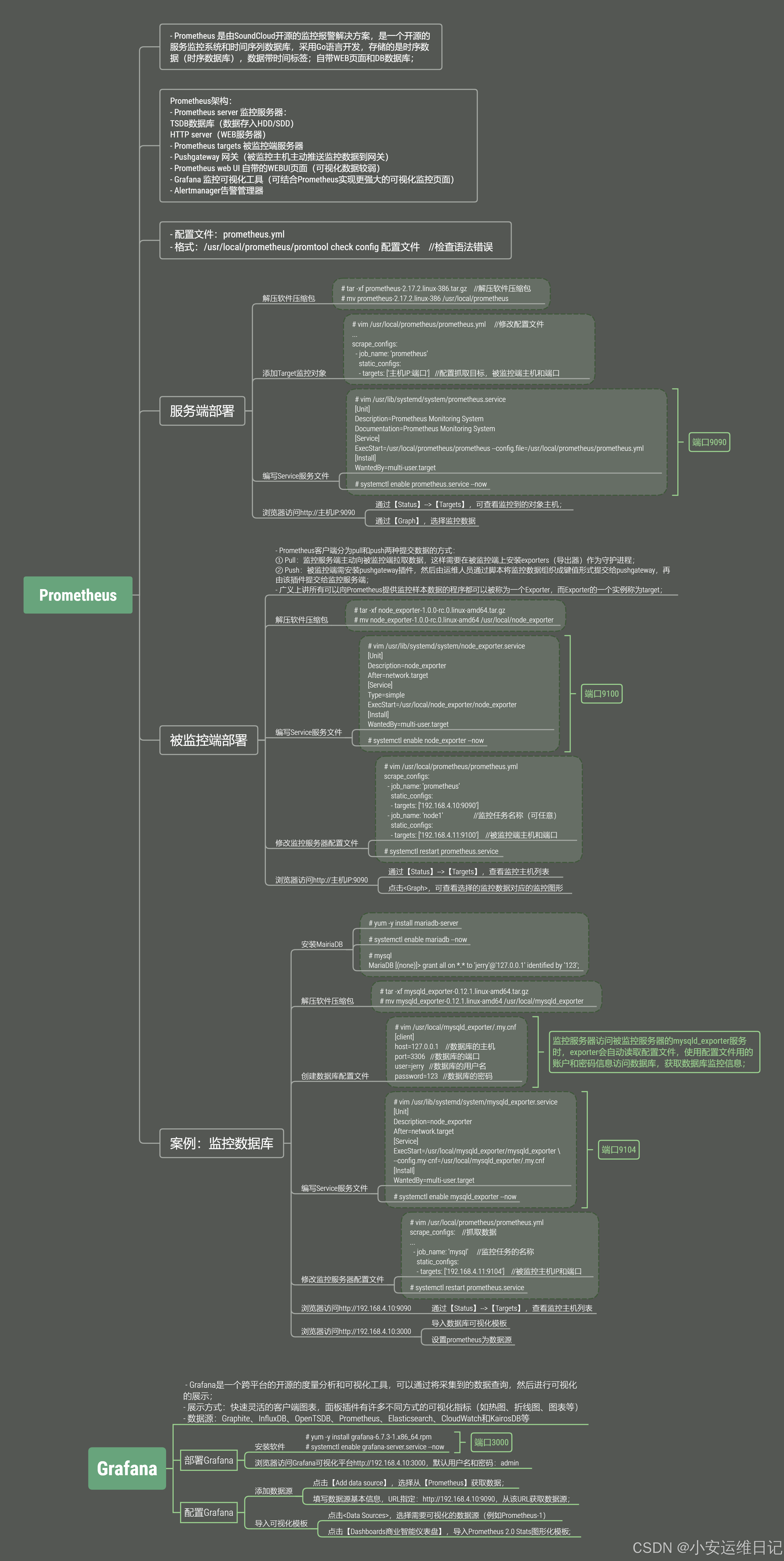 Linux云计算 |【第二阶段】SECURITY-DAY3