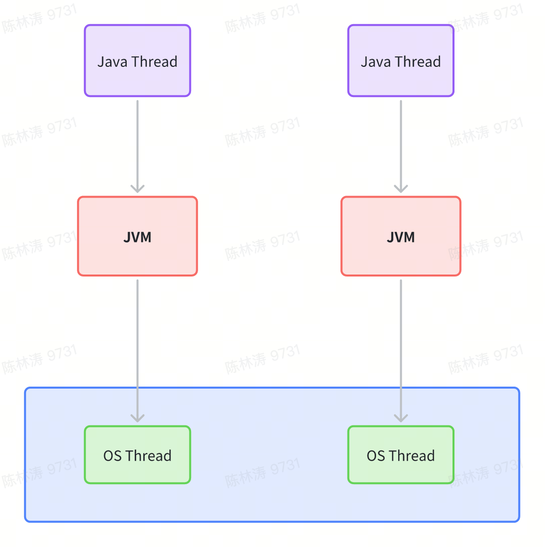 Go vs Java：为什么越来越多大厂开始青睐 Go？_大厂用java多还是go多-CSDN博客