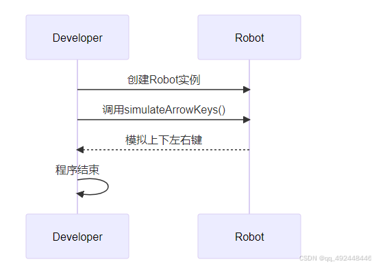 java模拟键盘实现selenium上下左右键 table中的左右滚动条实现滚动