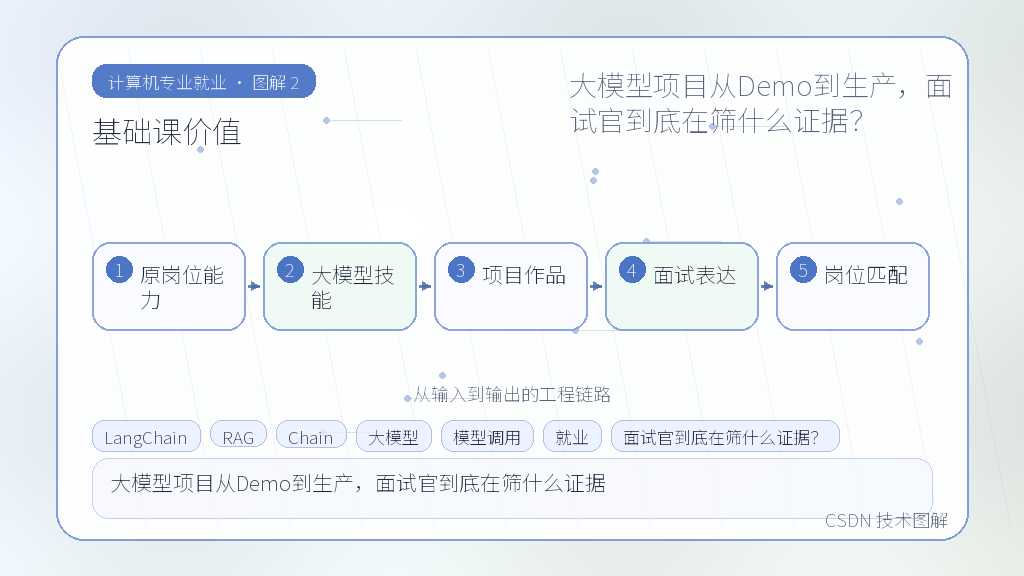 文章插图 2