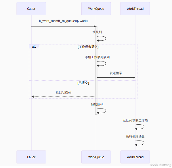 Zephyr RTOS 中的Work Queue组件的应用_zephyr的kwork机制-CSDN博客