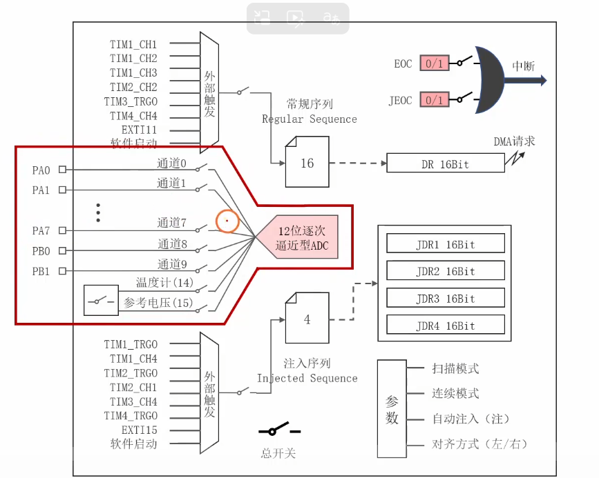 多路复用开关结构