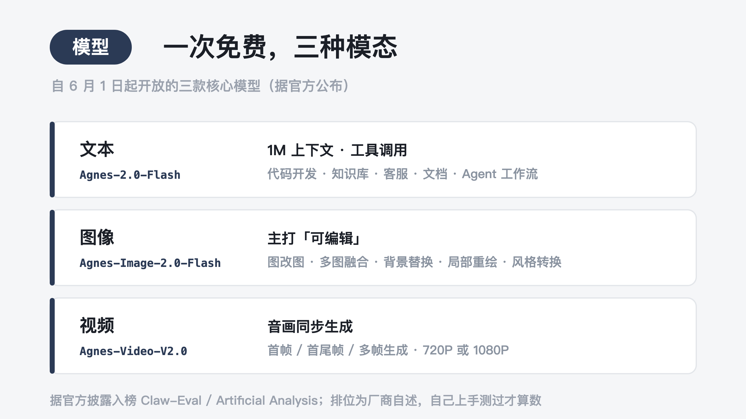 一次免费,三种模态:Agnes 这回开放了什么