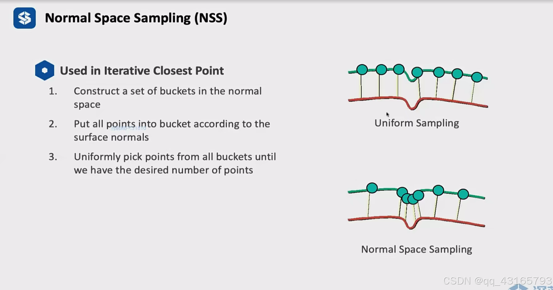 Normal Space Sampling 点云---深蓝--第一次课_深蓝 点云-CSDN博客