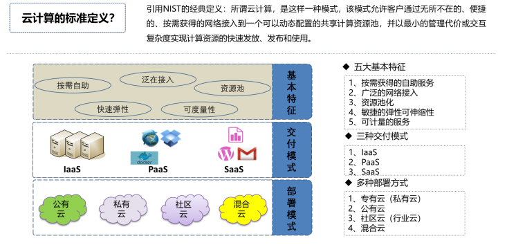 加粗样式