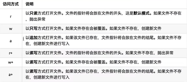 DAY9-关于我从C++残党转生成Python新兵这件事