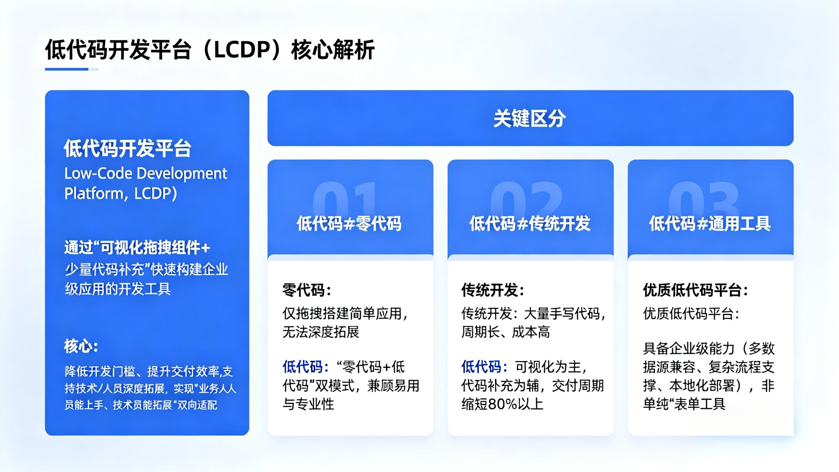 低代码平台