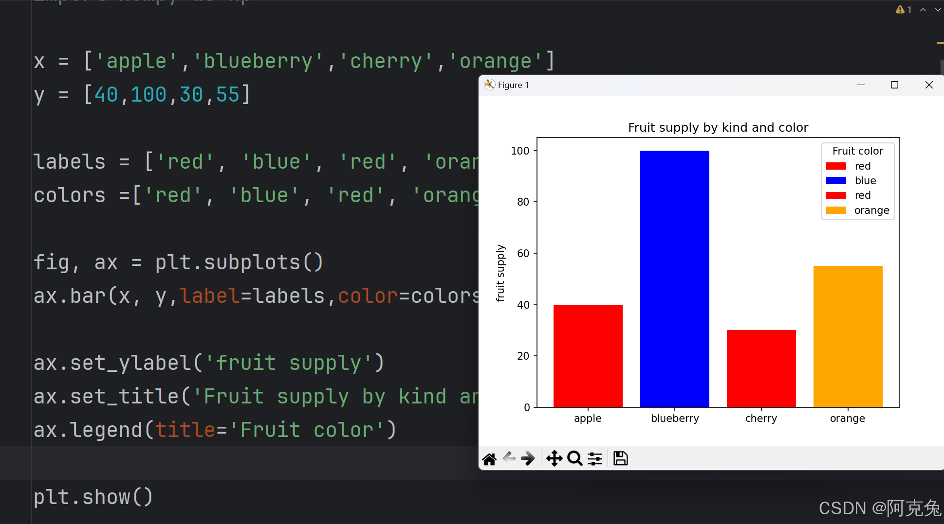 建筑兔零基础自学python记录5|练习画条形图(bar chart)带图例_ax=plt.subplot()绘制条形图-CSDN博客