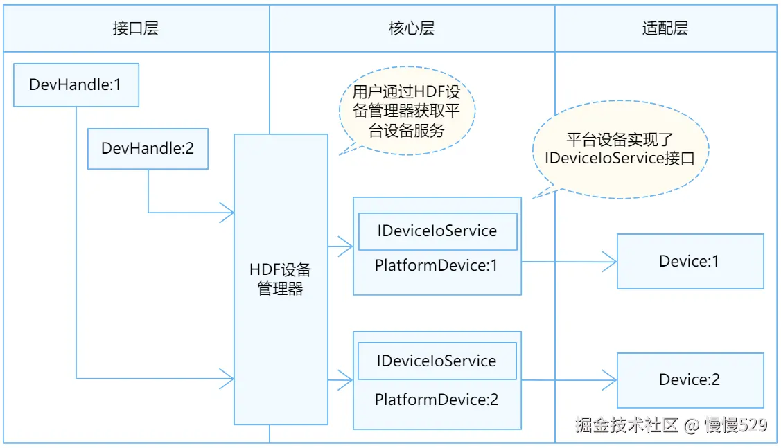 外链图片转存失败,源站可能有防盗链机制,建议将图片保存下来直接上传
