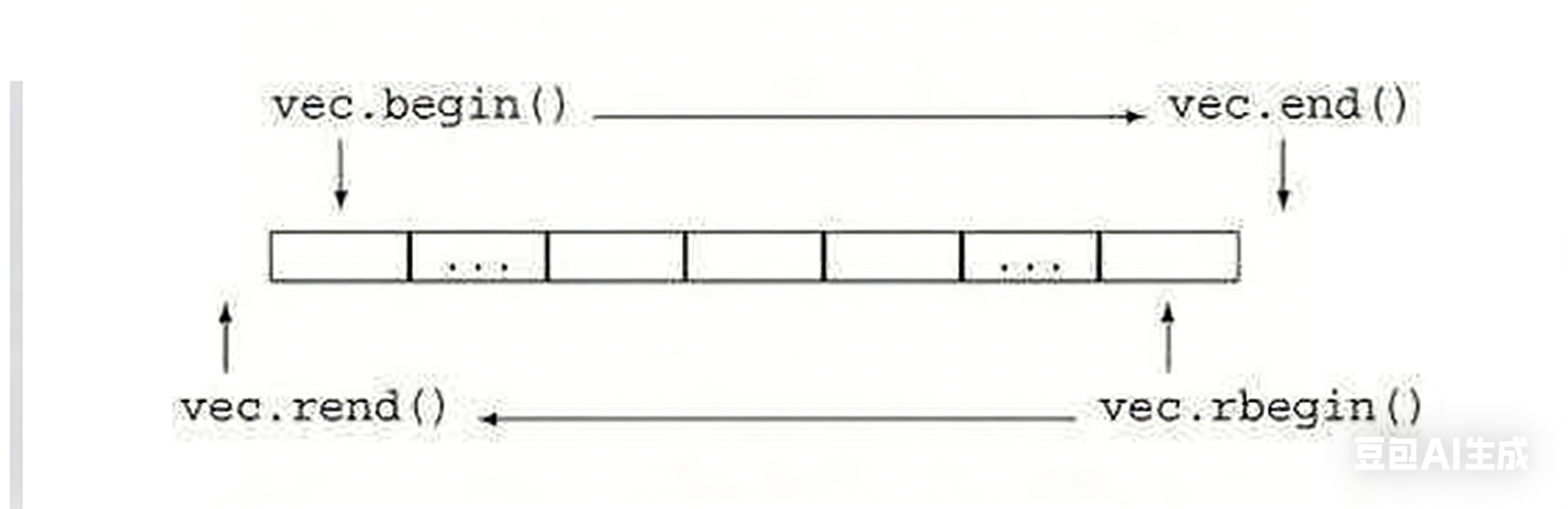 C++vector-CSDN博客