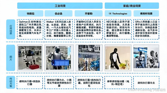 正文配图