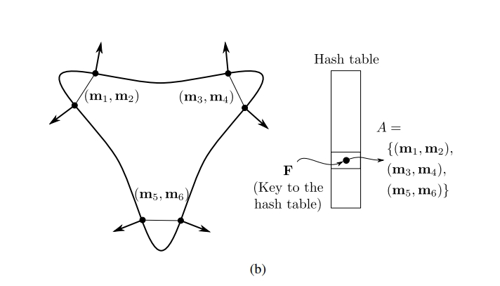 点云匹配--1.1 Model Globally, Match Locally: Efficient and Robust 3D Object ...
