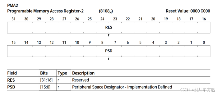 AURIX芯片笔记：TriCoreTM TC1.6.2核心架构手册 - Part1-第八章节：地址映射和内存配置（翻译加理解）_aurix ...
