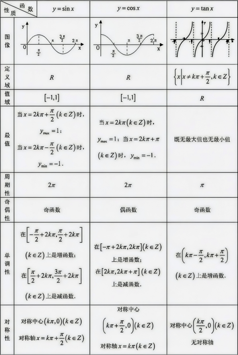 数学函数知识点全解:从基础概念到实际应用_函数入门基础知识-CSDN博客